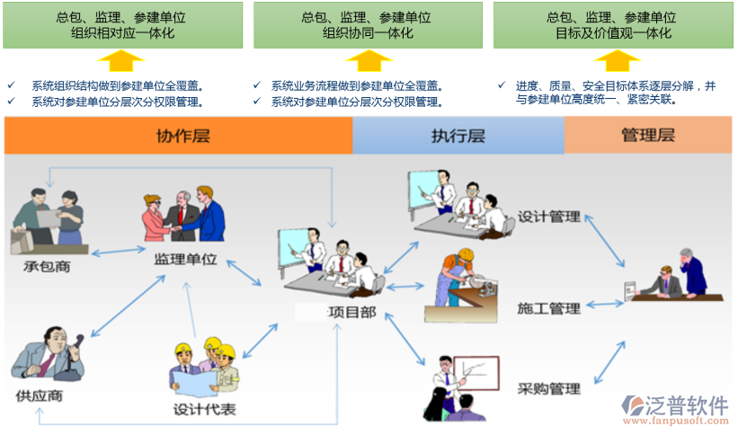 景观工程项目管理软件.png