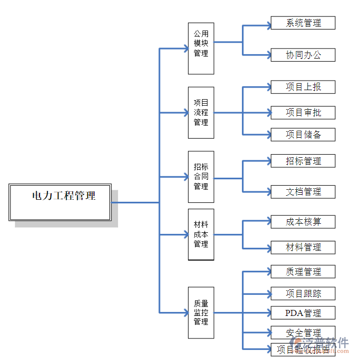 电力行业设计软件系统.png