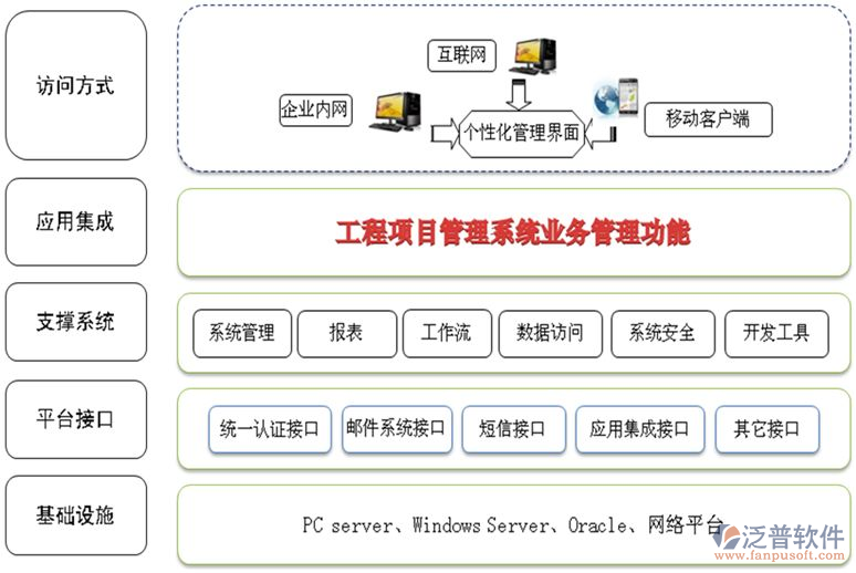 建筑公司项目管理软件