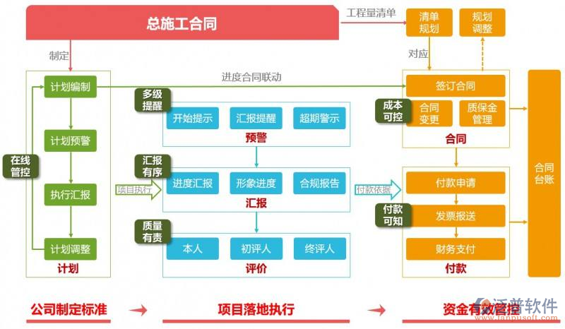 建筑工程软件下载