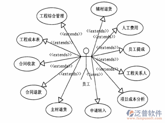 工程项目集成管理系统