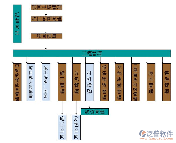 智能建筑集成管理系统