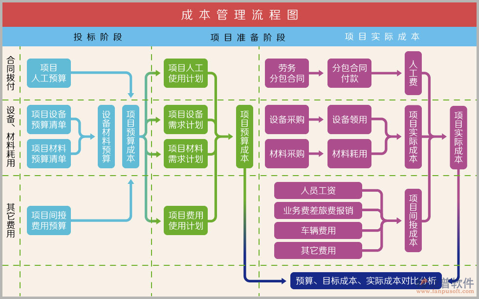 建筑施工企业财务管理软件