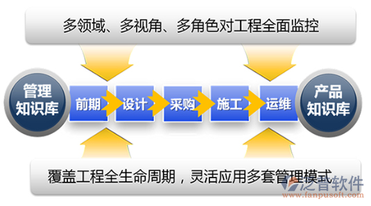 通讯工程项目管理软件