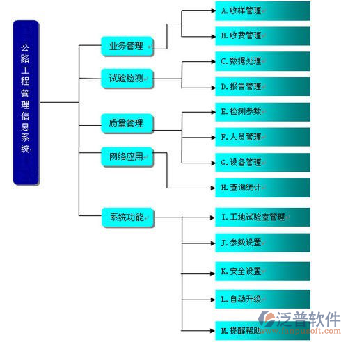 公路工程软件