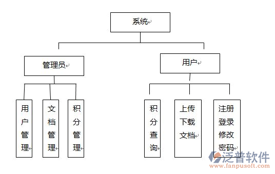 哪个工程资料软件好用