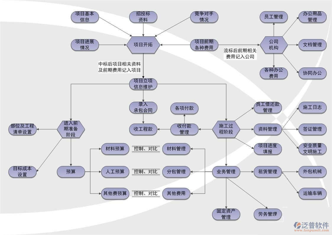 高校工程管理软件系统