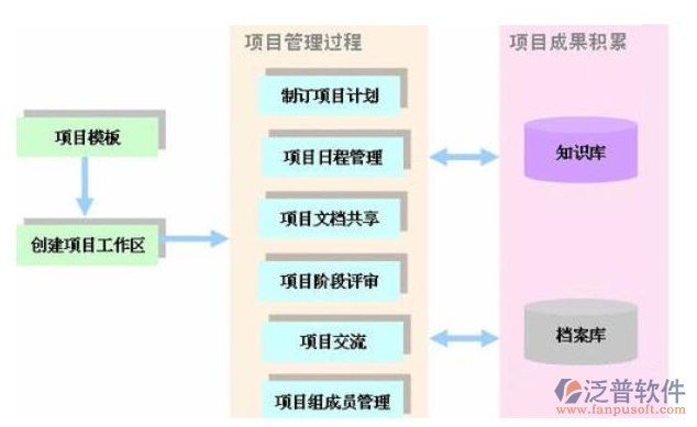 机电公司管理软件