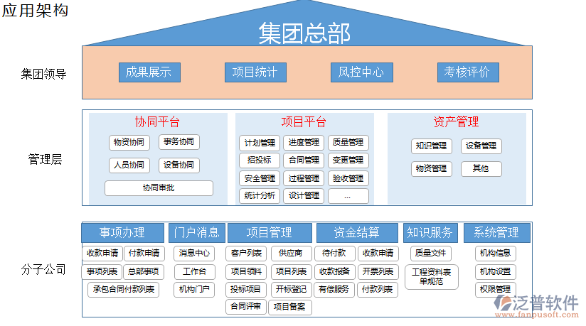 公路桥梁施工bim软件.png