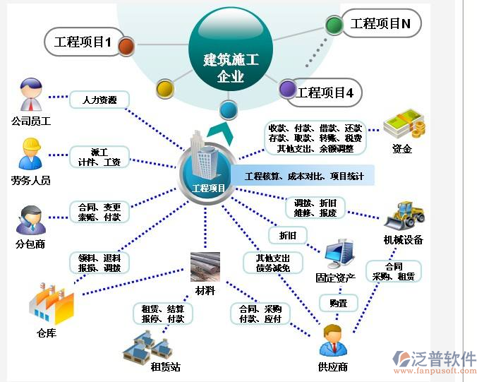 建筑工程验收资料软件