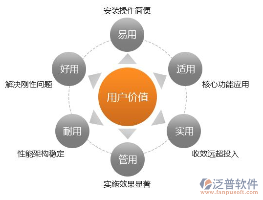 电子工程项目管理系统