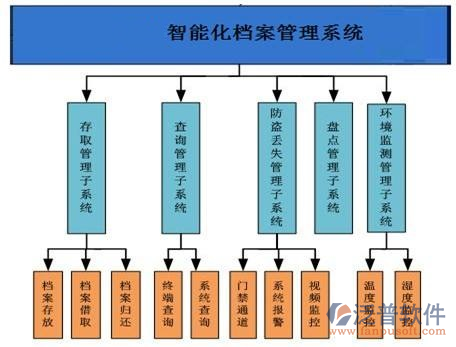 竣工资料管理软件