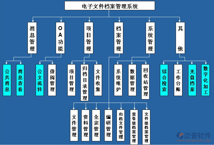 科研资料管理软件