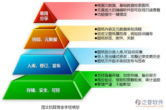 水利水电工程资料管理软件