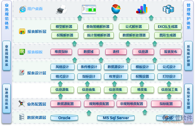 建筑工程报表软件.png