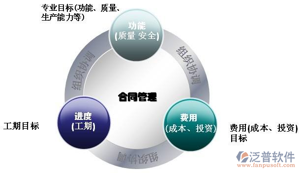 水利工程管理信息系统