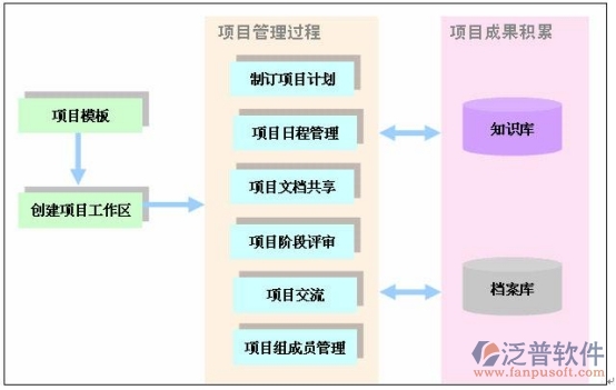 建筑安全工程资料软件