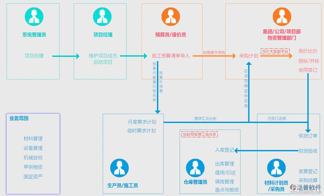 装修装饰行业管理系统软件