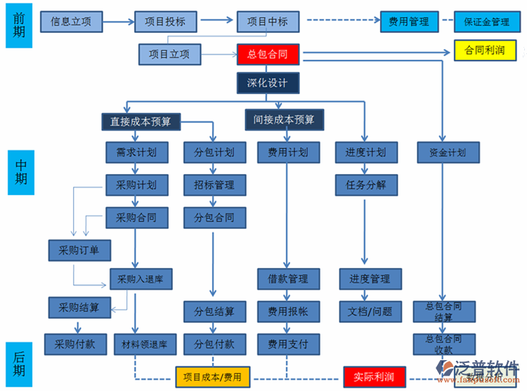 项目管理系统排名