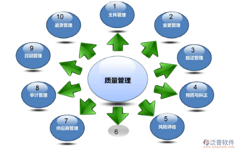 水务项目管理系统