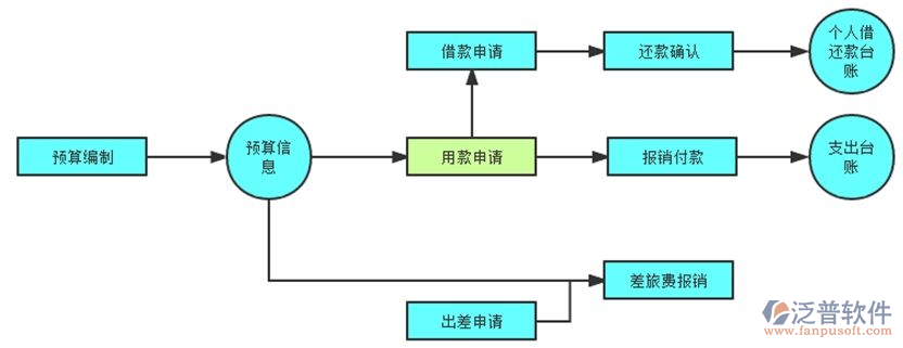 装修财务管理软件