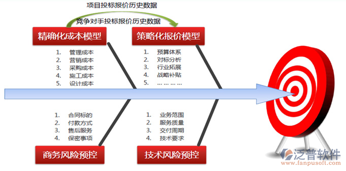 工程质量项目管理软件.png