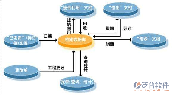 装饰装修工程施工档案管理系统