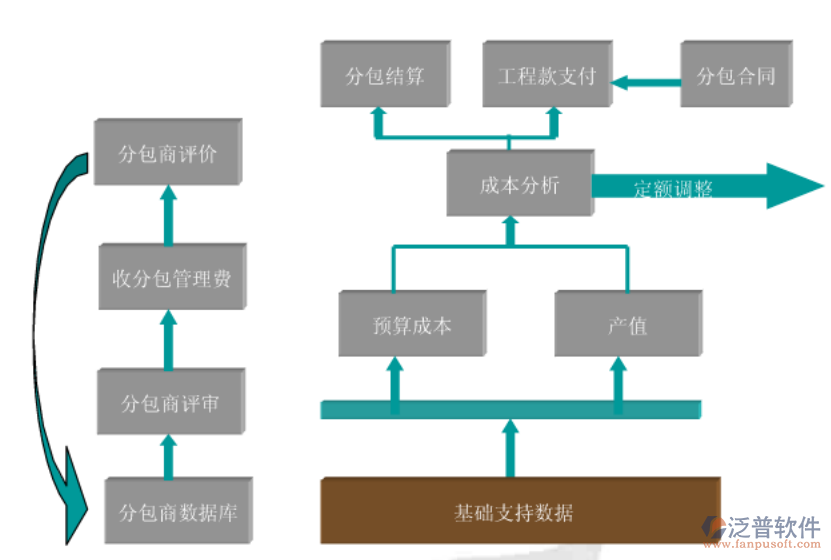 项目成本计划管理系统