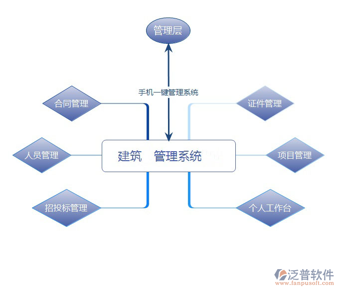 建设工程项目管理软件有哪些.png