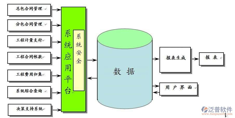 涂装工程管理系统