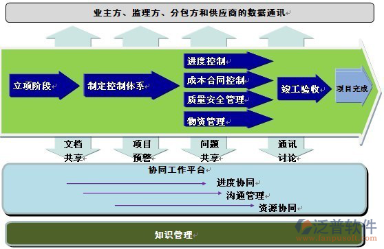 甲方工程项目合同管理软件.png