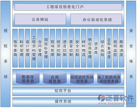 水务工程软件