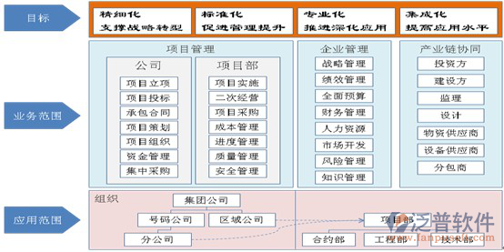 房地产项目计划管理系统.png