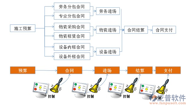 建筑业房地产管理系统.png