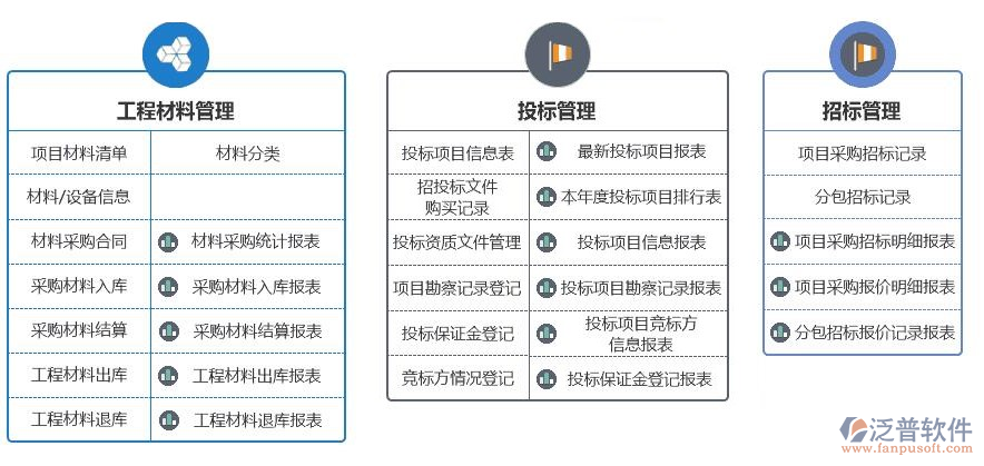 装饰工程管理erp软件