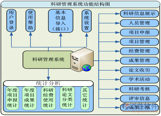 科研单位科研项目管理系统