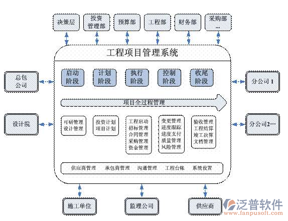 基本设备管理系统