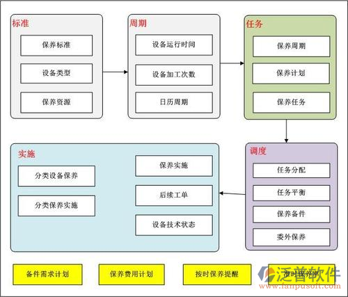 建筑设备集成管理系统