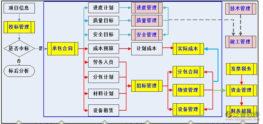 工程流程管理系统