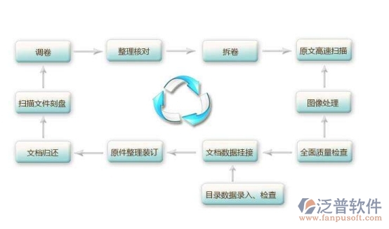 泛普项目图纸管理系统