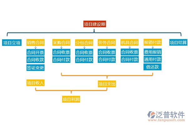 高校工程项目管理软件系统