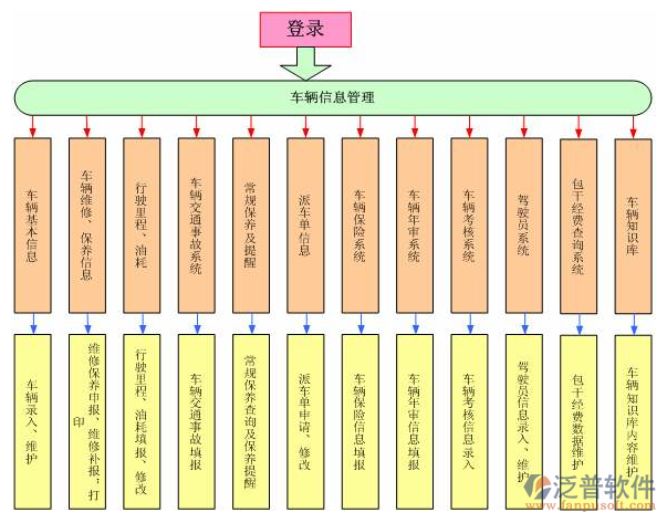 泛普水利建设管理系统