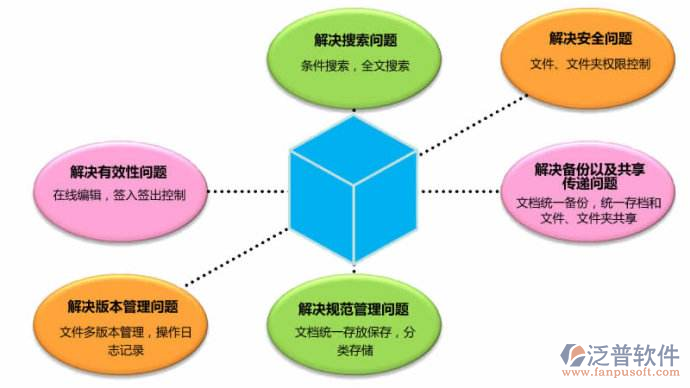 水利工程资料用什么软件