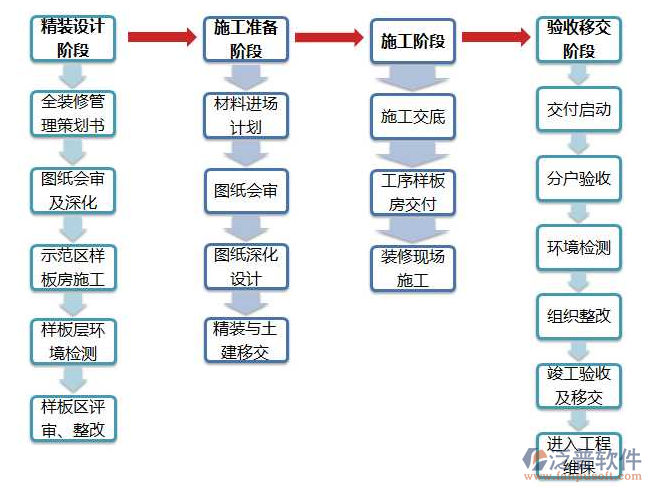 室内装饰装修软件