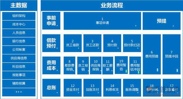 施工成本管理软件