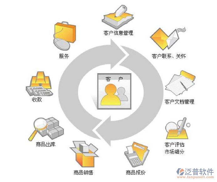 装修行业客户管理软件