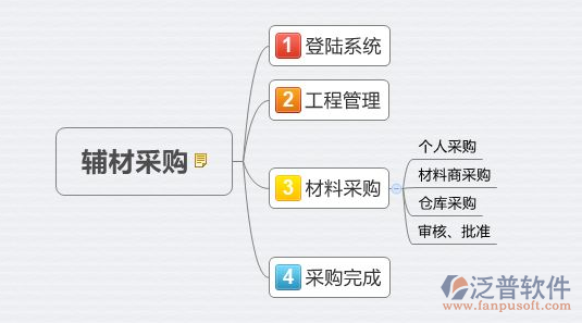 泛普工地出入库管理系统