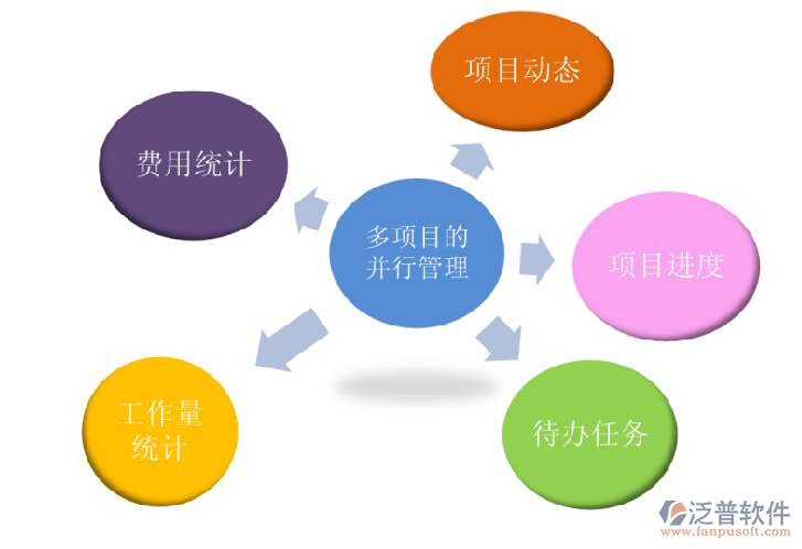 公路工程软件