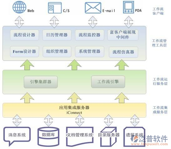 科研院所科技项目管理系统