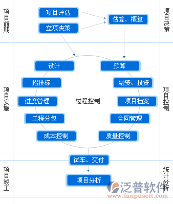 建筑加固工程项目管理系统